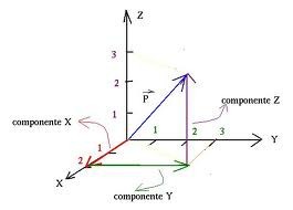 Vector de Posición 3D